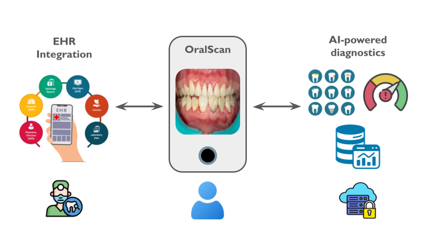 OralScan Mini Professional Dashboard
