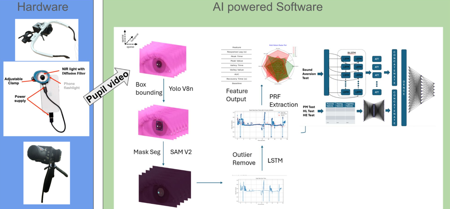 AI System Architecture