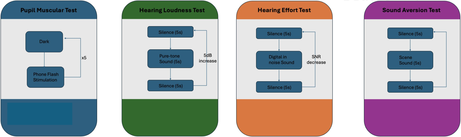 Test Protocols