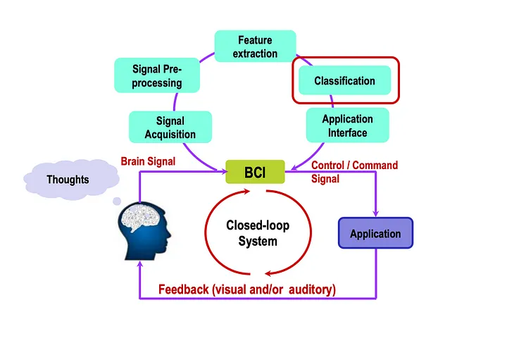 Signal Acquisition Pipeline