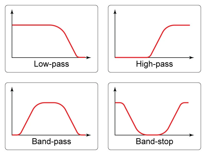 Digital Signal Filters